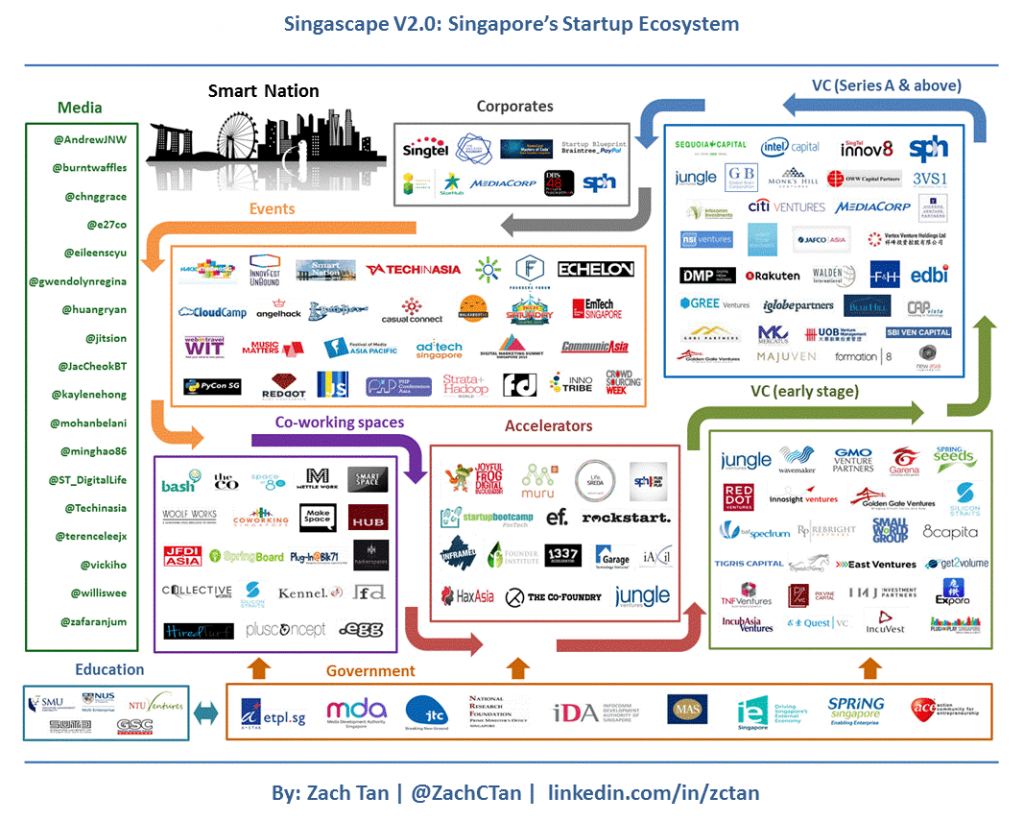 singapore-startup-ecosystem-landscape