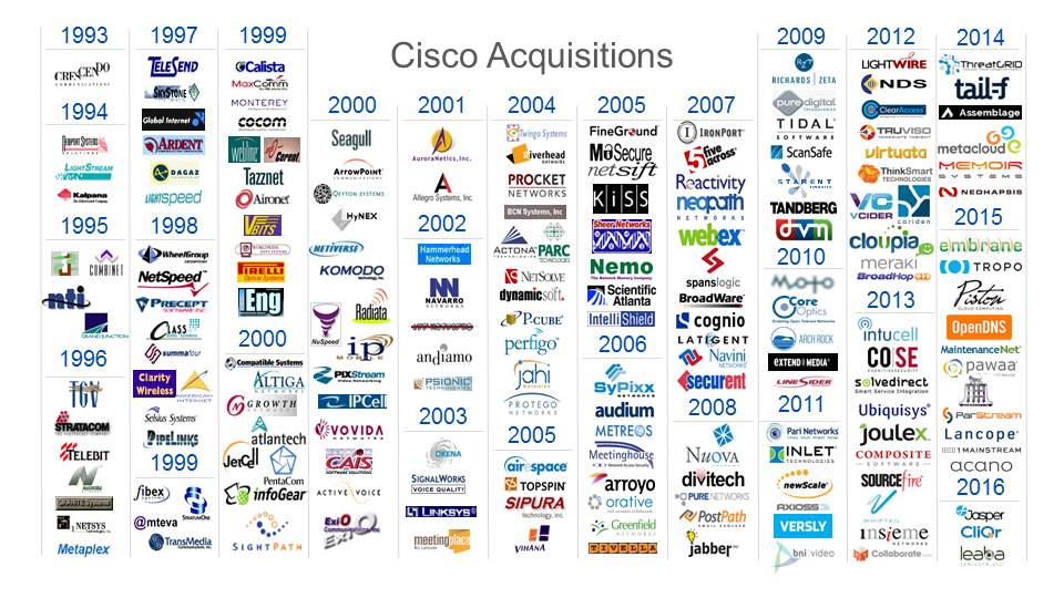 technopreneur-circle-cisco-dave-west